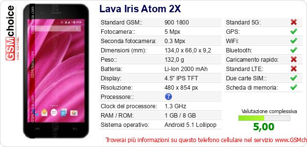 Lava Iris Atom 2X Dati tecnici di telefono cellulare 