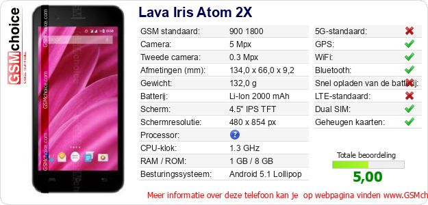 Lava Iris Atom 2X Technische gegevens Lava Iris Atom 2X Technische gegevens