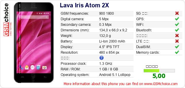Lava Iris Atom 2X 手機技術數據