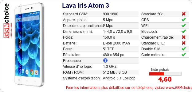 Lava Iris Atom 3 Fiche technique