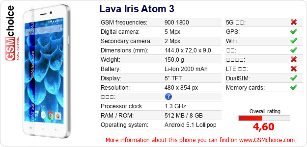 Lava Iris Atom 3 手机技术数据