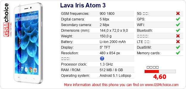 Lava Iris Atom 3 手機技術數據
