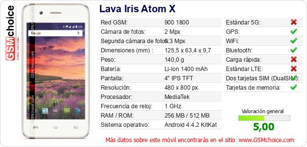 Lava Iris Atom X Datos técnicos del móvil 