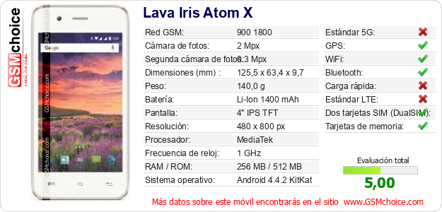 Lava Iris Atom X Datos técnicos del móvil 