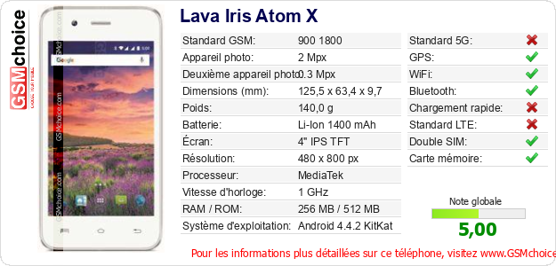 Lava Iris Atom X Fiche technique