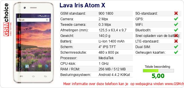 Lava Iris Atom X Technische gegevens Lava Iris Atom X Technische gegevens