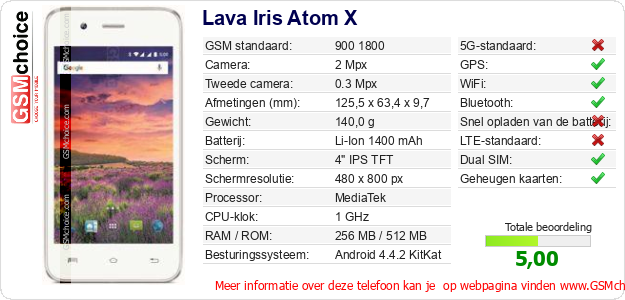 Lava Iris Atom X Technische gegevens 
