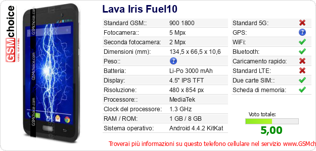 Lava Iris Fuel10 Dati tecnici di telefono cellulare 