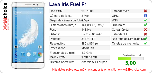 Lava Iris Fuel F1 Datos técnicos del móvil 