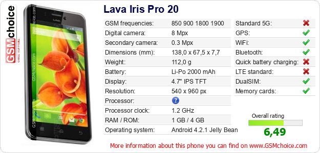 Lava Iris Pro 20 technical specifications Lava Iris Pro 20 technical specifications