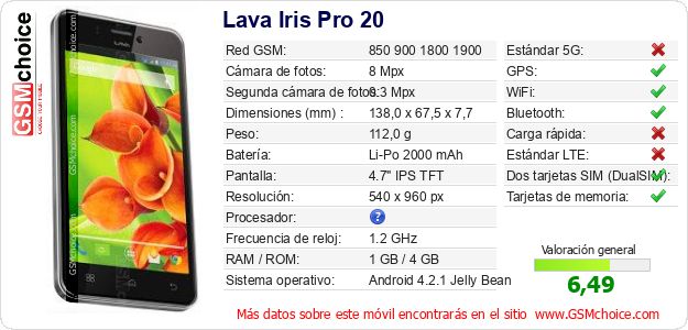 Lava Iris Pro 20 Datos técnicos del móvil 