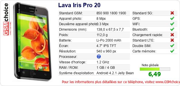 Lava Iris Pro 20 Fiche technique Lava Iris Pro 20 Fiche technique