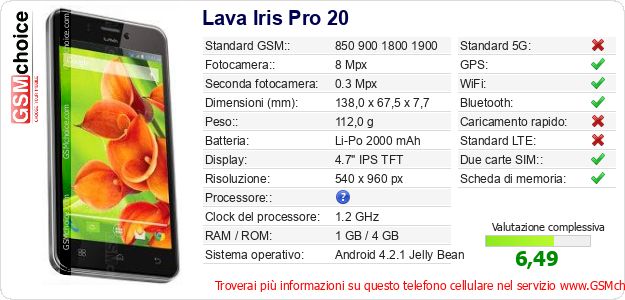 Lava Iris Pro 20 Dati tecnici di telefono cellulare 