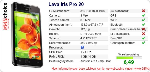 Lava Iris Pro 20 Technische gegevens 