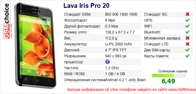 Lava Iris Pro 20 Технические данные телефона Lava Iris Pro 20 Технические данные телефона