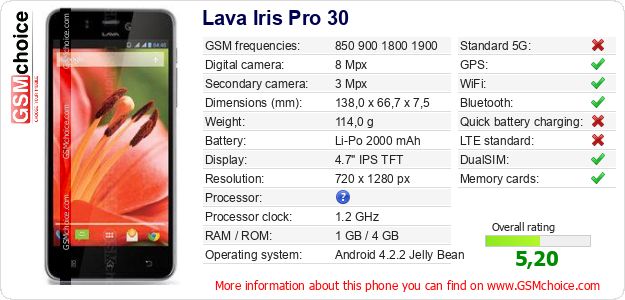Lava Iris Pro 30 technical specifications Lava Iris Pro 30 technical specifications