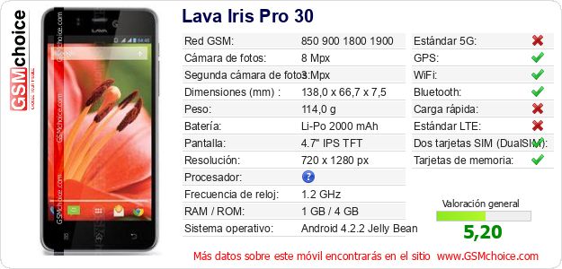 Lava Iris Pro 30 Datos técnicos del móvil Lava Iris Pro 30 Datos técnicos del móvil