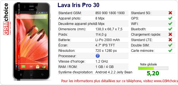 Lava Iris Pro 30 Fiche technique Lava Iris Pro 30 Fiche technique
