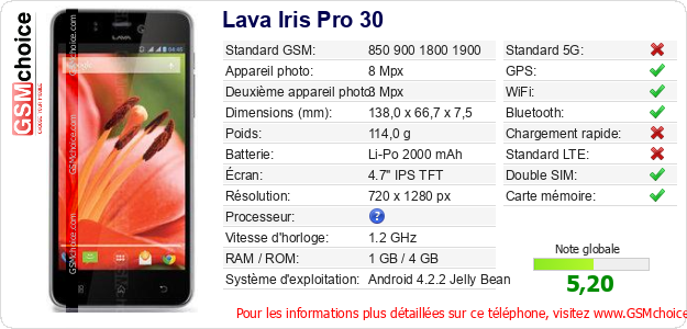 Lava Iris Pro 30 Fiche technique