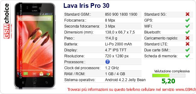 Lava Iris Pro 30 Dati tecnici di telefono cellulare 