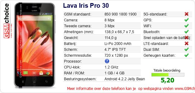 Lava Iris Pro 30 Technische gegevens 