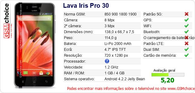Lava Iris Pro 30 Especificações técnicas do telemóvel 