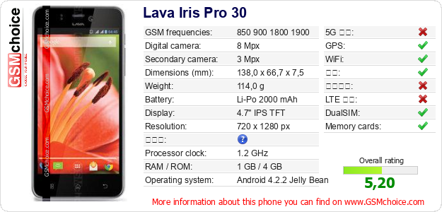 Lava Iris Pro 30 手机技术数据