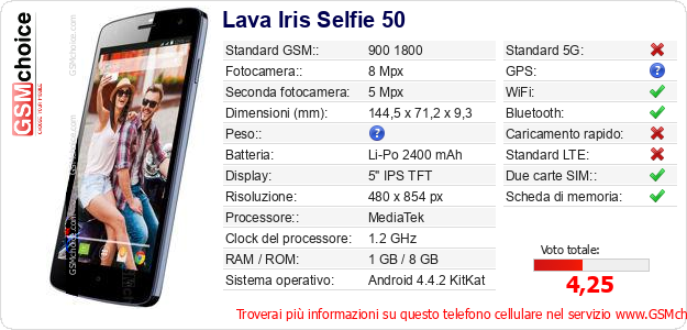 Lava Iris Selfie 50 Dati tecnici di telefono cellulare 