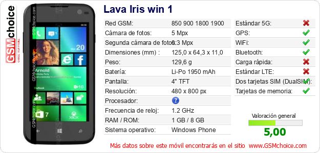 Lava Iris win 1 Datos técnicos del móvil 