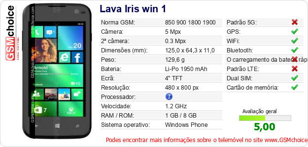 Lava Iris win 1 Especificações técnicas do telemóvel 