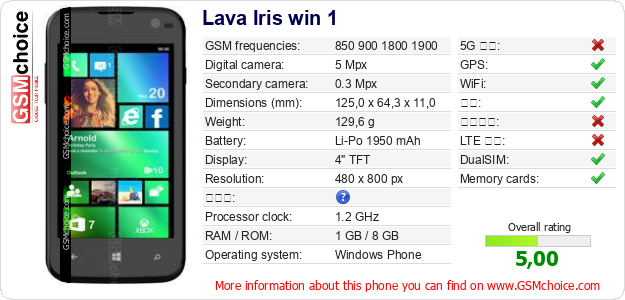 Lava Iris win 1 手机技术数据
