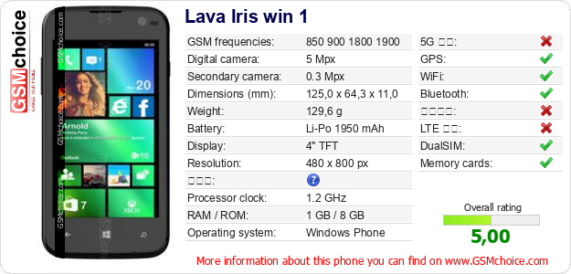 Lava Iris win 1 手機技術數據