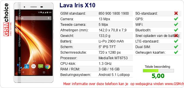 Lava Iris X10 Technische gegevens Lava Iris X10 Technische gegevens