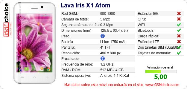 Lava Iris X1 Atom Datos técnicos del móvil 