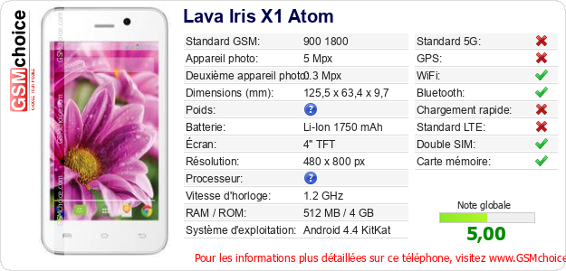 Lava Iris X1 Atom Fiche technique