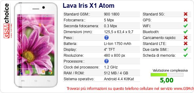 Lava Iris X1 Atom Dati tecnici di telefono cellulare 