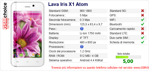 Lava Iris X1 Atom Dati tecnici di telefono cellulare Lava Iris X1 Atom Dati tecnici di telefono cellulare