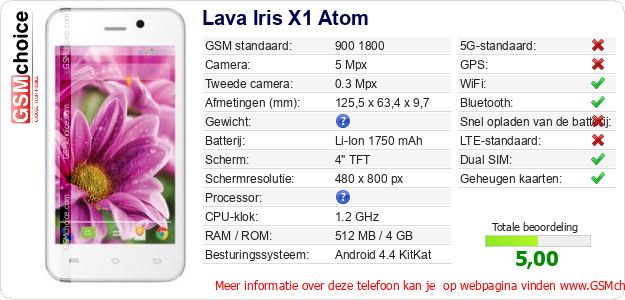 Lava Iris X1 Atom Technische gegevens 