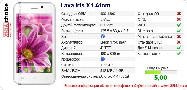 Lava Iris X1 Atom Технические данные телефона Lava Iris X1 Atom Технические данные телефона