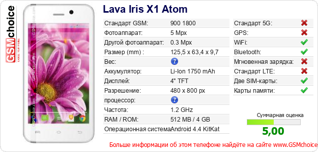 Lava Iris X1 Atom Технические данные телефона Lava Iris X1 Atom Технические данные телефона