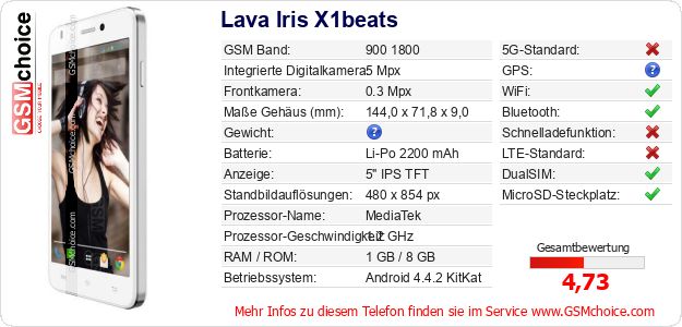 Lava Iris X1beats technische Daten Lava Iris X1beats technische Daten