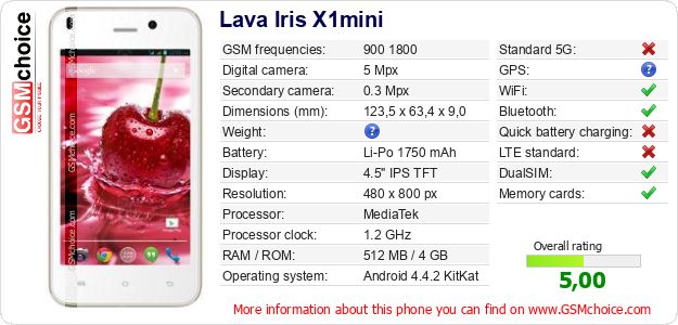 Lava Iris X1mini technical specifications Lava Iris X1mini technical specifications