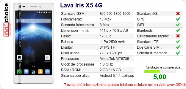 Lava Iris X5 4G Dati tecnici di telefono cellulare Lava Iris X5 4G Dati tecnici di telefono cellulare