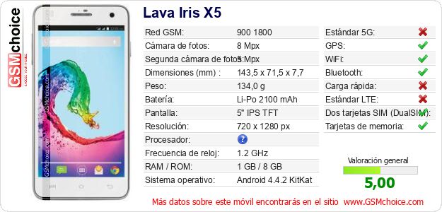 Lava Iris X5 Datos técnicos del móvil 
