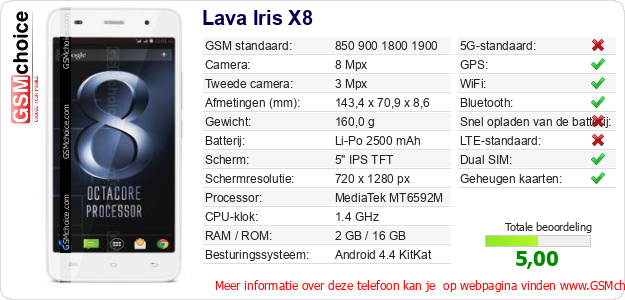 Lava Iris X8 Technische gegevens Lava Iris X8 Technische gegevens