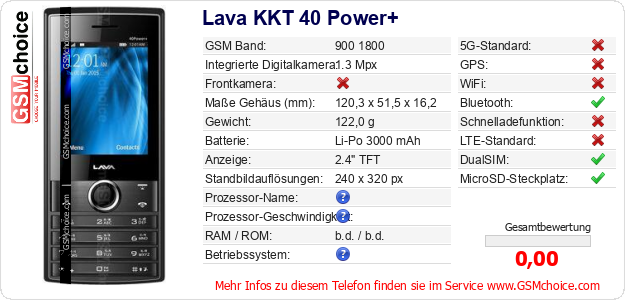 Lava KKT 40 Power+ technische Daten Lava KKT 40 Power+ technische Daten