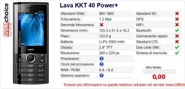 Lava KKT 40 Power+ Dati tecnici di telefono cellulare Lava KKT 40 Power+ Dati tecnici di telefono cellulare