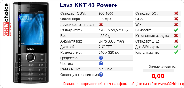 Lava KKT 40 Power+ Технические данные телефона Lava KKT 40 Power+ Технические данные телефона