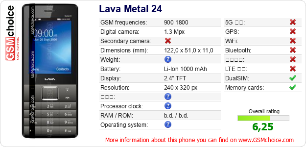 Lava Metal 24 手機技術數據