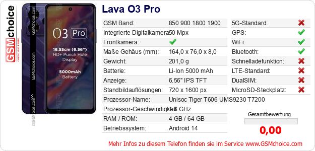 Lava O3 Pro technische Daten Lava O3 Pro technische Daten